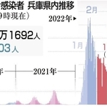 神戸新聞ＮＥＸＴ