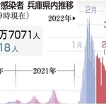 神戸新聞ＮＥＸＴ
