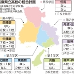 神戸新聞ＮＥＸＴ