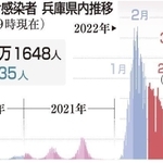 神戸新聞ＮＥＸＴ