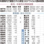 神戸新聞ＮＥＸＴ