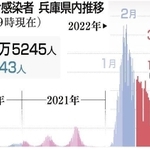 神戸新聞ＮＥＸＴ