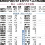 神戸新聞ＮＥＸＴ