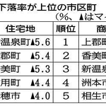 神戸新聞ＮＥＸＴ