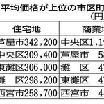 神戸新聞ＮＥＸＴ