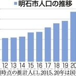 神戸新聞ＮＥＸＴ