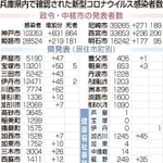 神戸新聞ＮＥＸＴ