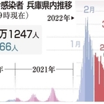 神戸新聞ＮＥＸＴ
