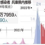 神戸新聞ＮＥＸＴ