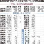 神戸新聞ＮＥＸＴ