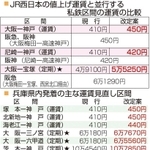 神戸新聞ＮＥＸＴ