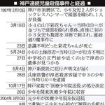 神戸新聞ＮＥＸＴ