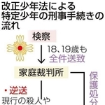 神戸新聞ＮＥＸＴ