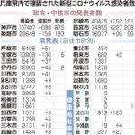 神戸新聞ＮＥＸＴ
