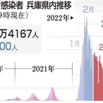 神戸新聞ＮＥＸＴ