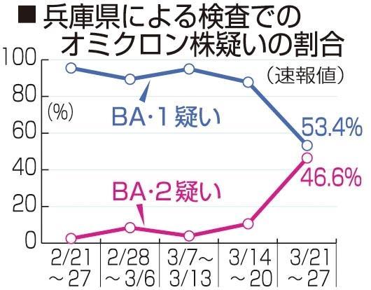神戸新聞ＮＥＸＴ