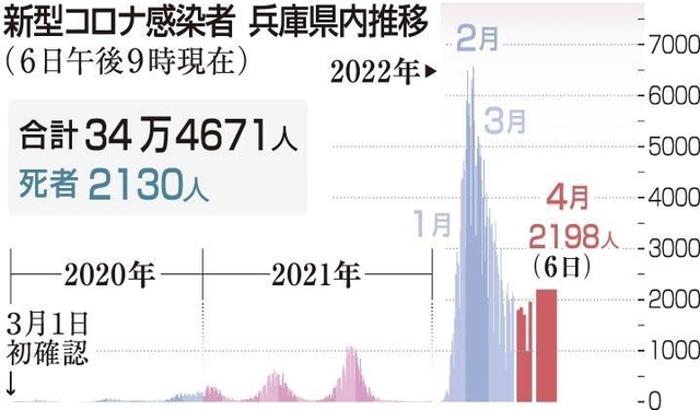 神戸新聞ＮＥＸＴ