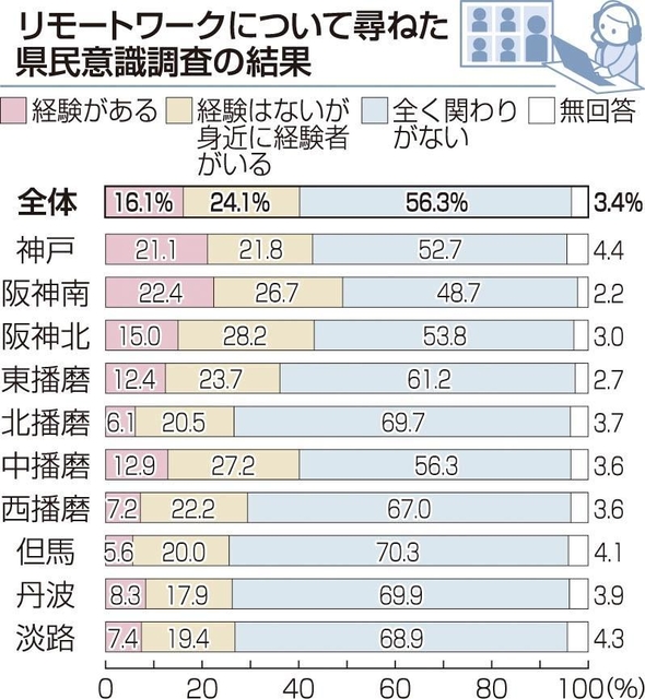 神戸新聞ＮＥＸＴ