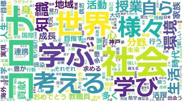 兵庫県内１０大学の入学式で学長が読んだ式辞を「テキストマイニング」で集約し、視覚的に図示したもの。「皆さん」などの呼び掛けや大学名など一部の言葉を省いて解析した