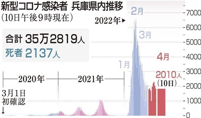 神戸新聞ＮＥＸＴ
