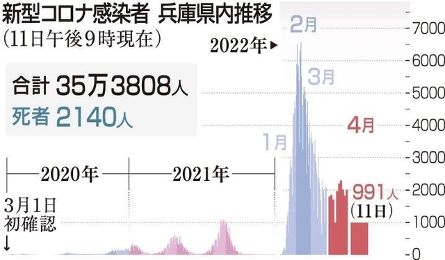 神戸新聞ＮＥＸＴ