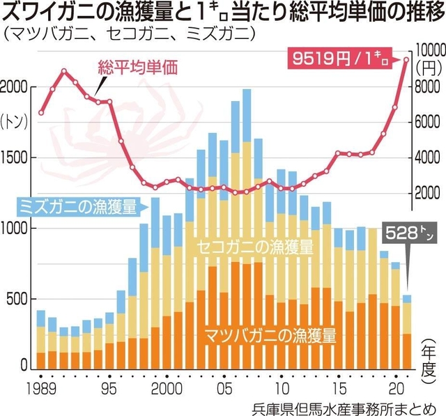 神戸新聞ＮＥＸＴ