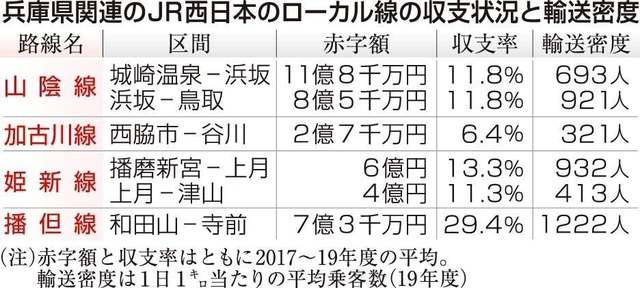 神戸新聞ＮＥＸＴ