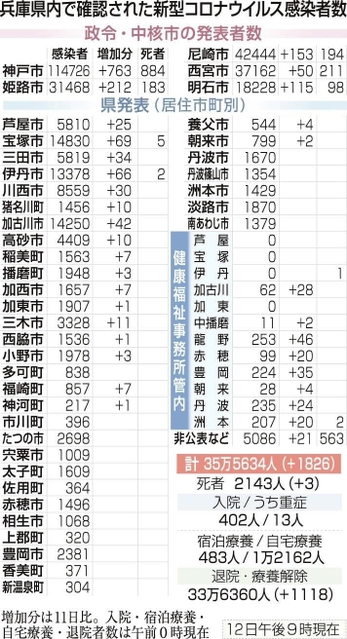 神戸新聞ＮＥＸＴ