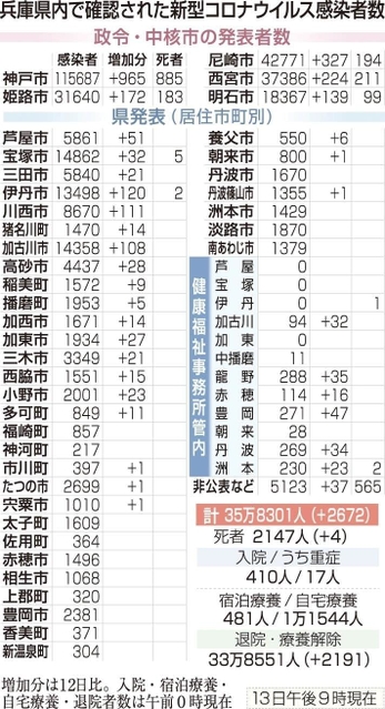 神戸新聞ＮＥＸＴ