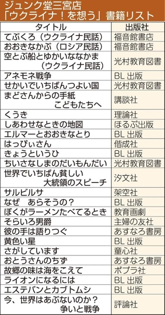 神戸新聞ＮＥＸＴ