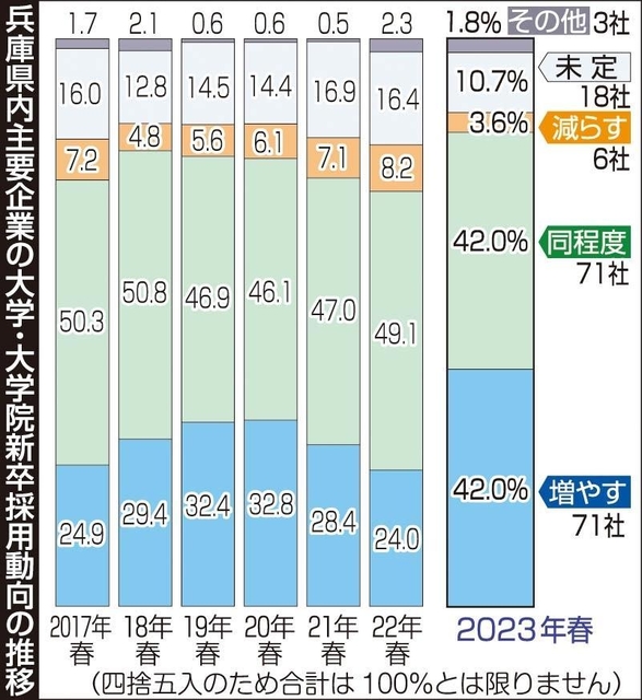 神戸新聞ＮＥＸＴ