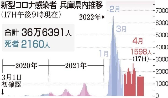 神戸新聞ＮＥＸＴ
