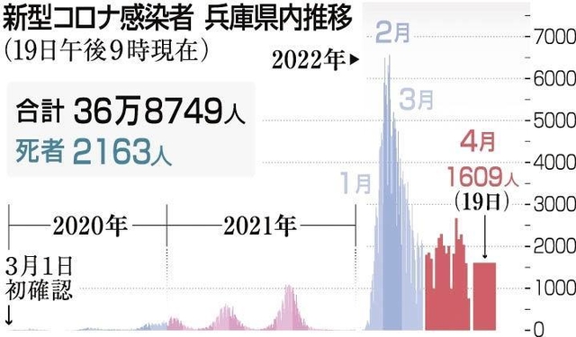 神戸新聞ＮＥＸＴ