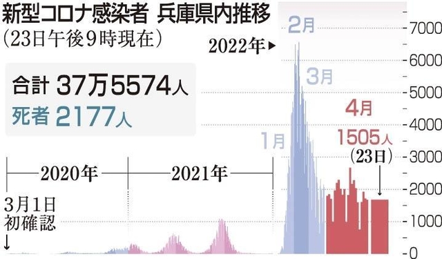 神戸新聞ＮＥＸＴ