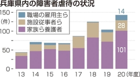 神戸新聞ＮＥＸＴ