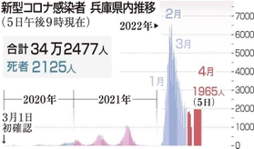 神戸新聞ＮＥＸＴ