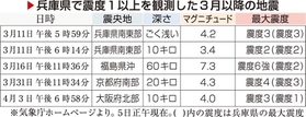 神戸新聞ＮＥＸＴ