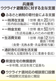 神戸新聞ＮＥＸＴ