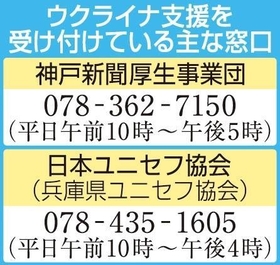 神戸新聞ＮＥＸＴ