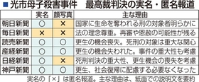 神戸新聞ＮＥＸＴ