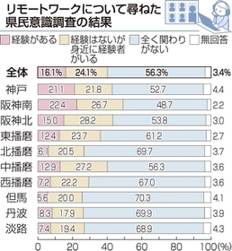 神戸新聞ＮＥＸＴ