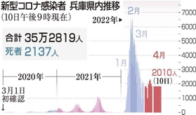 神戸新聞ＮＥＸＴ