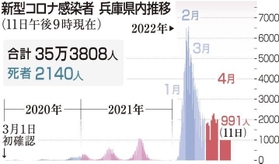 神戸新聞ＮＥＸＴ