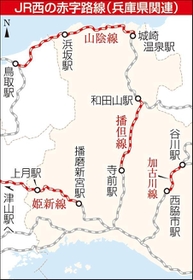 神戸新聞ＮＥＸＴ