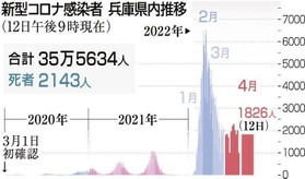 神戸新聞ＮＥＸＴ