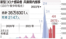 神戸新聞ＮＥＸＴ
