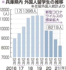 神戸新聞ＮＥＸＴ