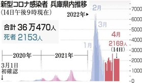 神戸新聞ＮＥＸＴ