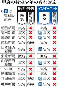 神戸新聞ＮＥＸＴ