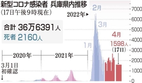 神戸新聞ＮＥＸＴ